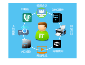 基础信息化建设 办公网运维